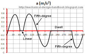 How To Find The Degree Of A Polynomial Math Tutorvista Com Degree Of A Polynomial Polynomials Math