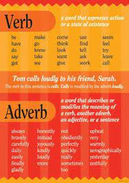 Grammar Poster Verb Adverb Grammar Posters Grammar English Classroom