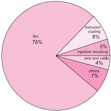Maybe you would like to learn more about one of these? Poly Ethene Polyethylene