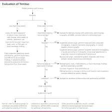 Neuromonics tinnitus treatment uses spectrally modified music in an acoustic desensitization approach in order to help patients overcome the disturbing consequences of tinnitus. Diagnostic Approach To Patients With Tinnitus American Family Physician