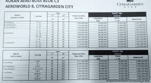 Price list citra maja raya 2019. Rumah Citra Garden 2 Micro Usb N