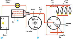 Visually inspect the related wiring harness and connectors. Diagram Based Points Ignition Coil Wiring Diagram Ignition Coil Distributor Wiring Diagram
