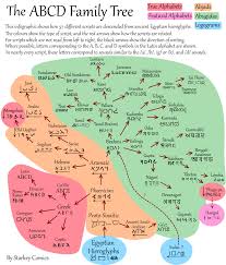 The journey of two young american. The Abcd Family Tree Starkey Comics