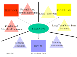 Pin On Group 4 Theory And Practice In Teaching Reading Fall 2016