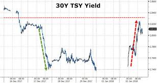 Daily Rate Summary Tuesday January 9 2018