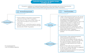 46,369 likes · 92 talking about this. Https Www Srvsop Aero Site Wp Content Uploads 2020 09 Srvsop Ac Pel 67 003 Mental Health Eng Pdf