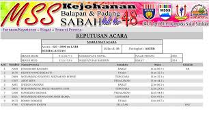 Menjalankan aturan pengadaan secara transparan dan akuntabel. Balapan Dan Padang Mss Sabah 48 Photos Facebook