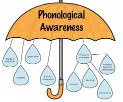 What Is Phonemic Awareness Phonemic And Phonological Awareness Is The Children S Under Phonological Awareness Phonemic Awareness Phonemic Awareness Activities