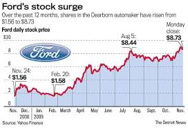 ford stock quote 25705