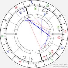 You are influenced by two drastically different signs, and it will take effort on your part to make these energies work together instead of against each other. Cancer Leo Cusp Futurism