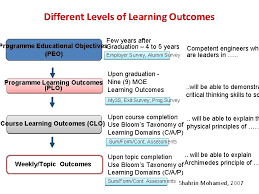 Apply ethical standards and professional behaviors that. Learning Outcomes And Learning Domains General Principle 4