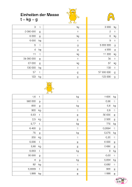 Klapptests Einheiten Der Masse Stellentafel Unterrichtsmaterial Im Fach Mathematik In 2020 Stellentafel Mathematik Unterrichtsmaterial
