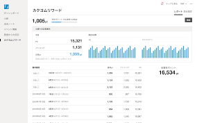 カクヨムロイヤルティプログラムの開始予定日と収益の受け取り方について - カクヨムからのお知らせ