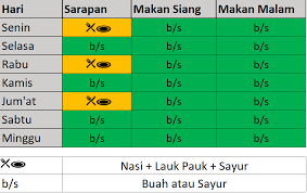 Cobalah untuk membuat pilihan sehat. Cara Saya Menurunkan Berat Badan Dalam Sebulan Fathurhoho Id