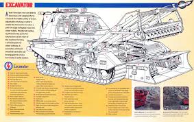 Thunderbirds Excavator Excavator Thunderbird Thunderbirds Are Go