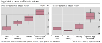 Either way, the catalyst will be something the $2 trillion market for digital currency has thus far avoided: Cryptocurrency Markets Moved By Regulatory Actions Federal Reserve Bank Paper Shows Markets And Prices Bitcoin News