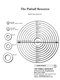 Rubber Rings Sizing Chart