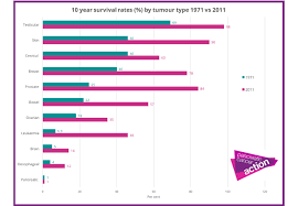 In this article, learn more about the signs and symptoms of pancreatic cancer, as well as the causes, treatment options, and outlook. Pancreatic Cancer The Main Points To Know About This Uncommon Disease