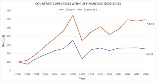 Cape Strategy Update Seeking Alpha