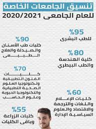 بعد انتهاء طلاب الثانوية العامة من أداء أخر امتحاناتهم اليوم معظمهم يستعد لاختيار الجامعة أو الكلية التى سوف يلتحق بها ، ويجد نفسه أمام. ØªÙ†Ø³ÙŠÙ‚ Ø§Ù„Ø¬Ø§Ù…Ø¹Ø§Øª Ø§Ù„Ø®Ø§ØµØ© Ù„Ù„Ù…ÙˆØ³Ù… Ø§Ù„Ø¯Ø±Ø§Ø³ÙŠ Ø§Ù„Ù…Ù‚Ø¨Ù„ 2020 2021