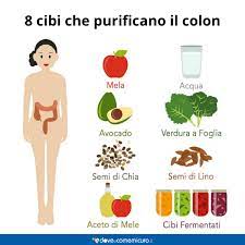 Ma quali sono questi alimenti da preferire e quelli da evitare? Sindrome Del Colon Irritabile Ibs Cos E Cause Cosa Mangiare