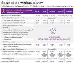 We did not find results for: à¸›à¸£à¸°à¸ à¸™à¹€à¸žà¸£à¸²à¸°à¸« à¸§à¸‡à¹ƒà¸¢ à¸„ à¸¡à¸„à¸£à¸­à¸‡à¸ª à¸‚à¸ à¸²à¸ž à¸˜à¸™à¸²à¸„à¸²à¸£ Scb Insurancethai Net