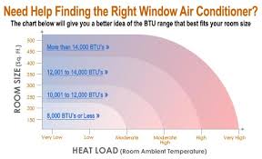 7 common questions about window air conditioners