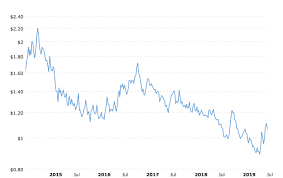 colombia launches coffee price stabilization funddaily