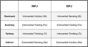 Infj Or Isfj Whats The Difference I Speak People