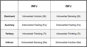 infj or isfj whats the difference i speak people