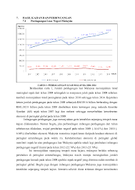 Jumlah 2014 1 kursus pengurusan bencana. Doc Pab 2004 2014 Import Destinasinya Hasil Kajian Dan Perbincangan Anak Jengka Kesumba Academia Edu