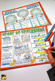 Order Of Operations Doodle Notes Math Doodles Doodle Notes Order Of Operations