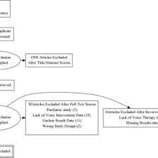 Objectives/hypothesis vt is often considered the preferred treatment for vocal feminization in transgender patients. Steps Of The Wendler S Glottoplasty Procedure Used To Feminize The Download Scientific Diagram