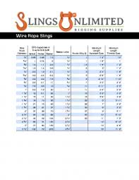 Learning Center Sling Capacity Charts More Slings