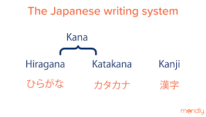 Im unterschied zu einem alphabet gibt es für die japanischen silben keine . Here S Everything You Need To Know About The Japanese Alphabet