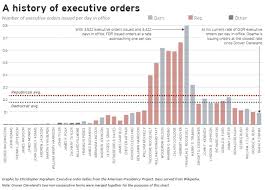 Obamas Executive Orders A Reality Check