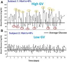 It is similar to the concept of design for six sigma (dfss). A View Beyond Hba1c Role Of Continuous Glucose Monitoring Springerlink