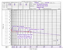 34 Right Water Flow Test