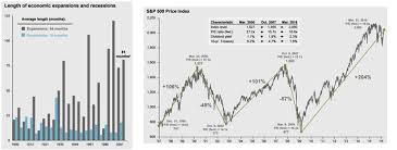 April 2016 An Economic And Market Update Reason Financial