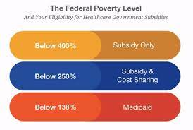How the poverty level works. Federal Poverty Level Health Insurances Cost Standards