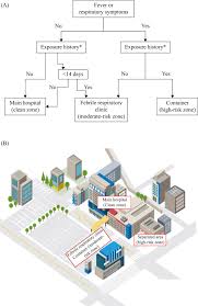 L'évolution de l'épidémie observée en semaine 49. Preparedness For Covid 19 Infection Prevention In Korea A Single Centre Experience Journal Of Hospital Infection