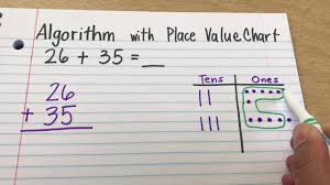 Math Strategy Algorithm With Place Value Chart Addition