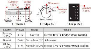 Maybe you would like to learn more about one of these? How Can I Set Correctly The Temperature Controller Of Rt38f Refrigerator Samsung Support Levant