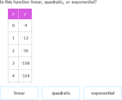 Ixl Identify Linear Quadratic And Exponential Functions