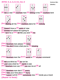 Randy travis tabs, chords, guitar, bass, ukulele chords, power tabs and guitar pro tabs including i told you so, on the other hand, how great thou art, if i didnt have you, its just a matter of time Play Along Song Chords Bozeman Ukulele Cabaret Page 4