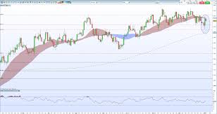 Us Dollar Usd Has Room To Rally Further Ahead Of Us