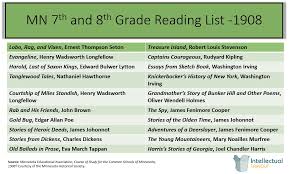 Welcome to 8th grade american history. Middle School Reading Lists 100 Years Ago Vs Today Intellectual Takeout