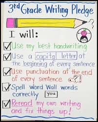 Writing Wall Inspiration Third Grade Writing Second Grade