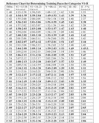 22 Veritable Mph To Pace Conversion Chart