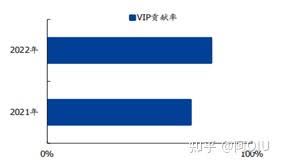 顺周期逻辑加速演绎，中高端服饰再迎关注——以比音勒芬等品牌分析为例（一）
